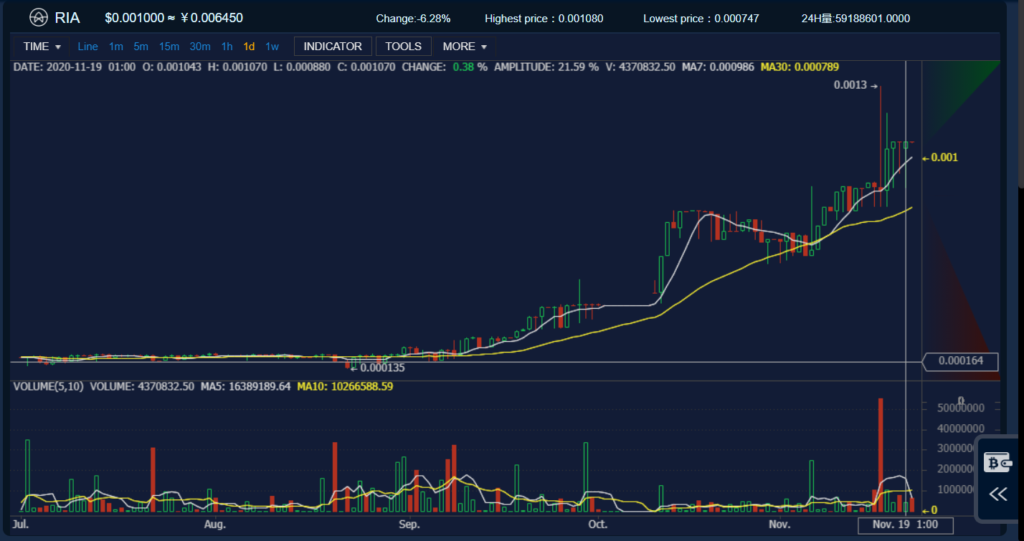 ビットコイン Btc 暴騰後に全戻し 乱高下に3つの背景 仮想通貨市況